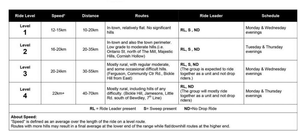 Ride-Standards – Northumberland Hills Cycling Club